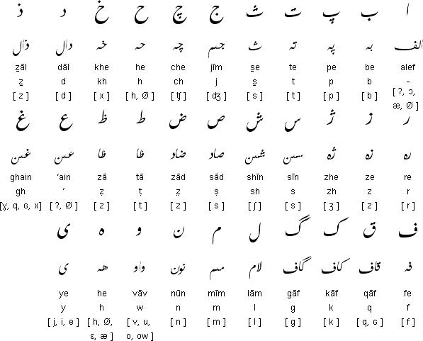 维吾尔语和阿拉伯语的文字一样吗,维吾尔语和阿拉伯语文字的区别