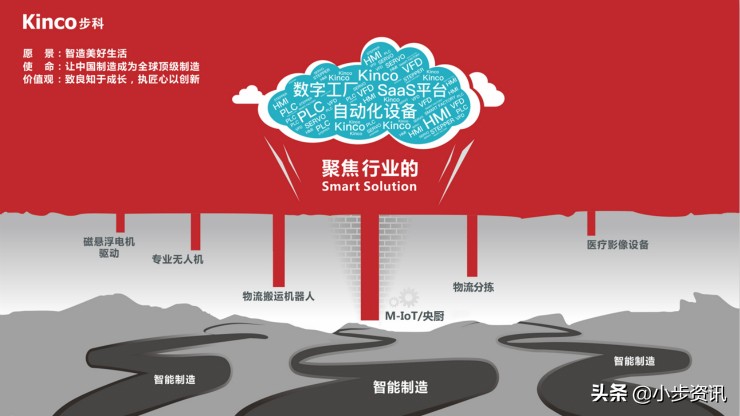 步科股份行业地位,深圳步科电机有限公司地位