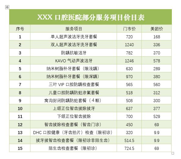 word表格中序号后面的文字对齐,word表格中的序号如何上下对齐