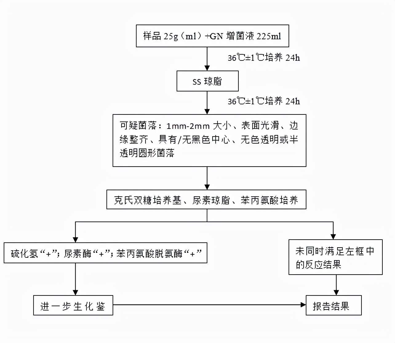 普通变形杆菌有哪些,为什么奇异变形杆菌那么难治