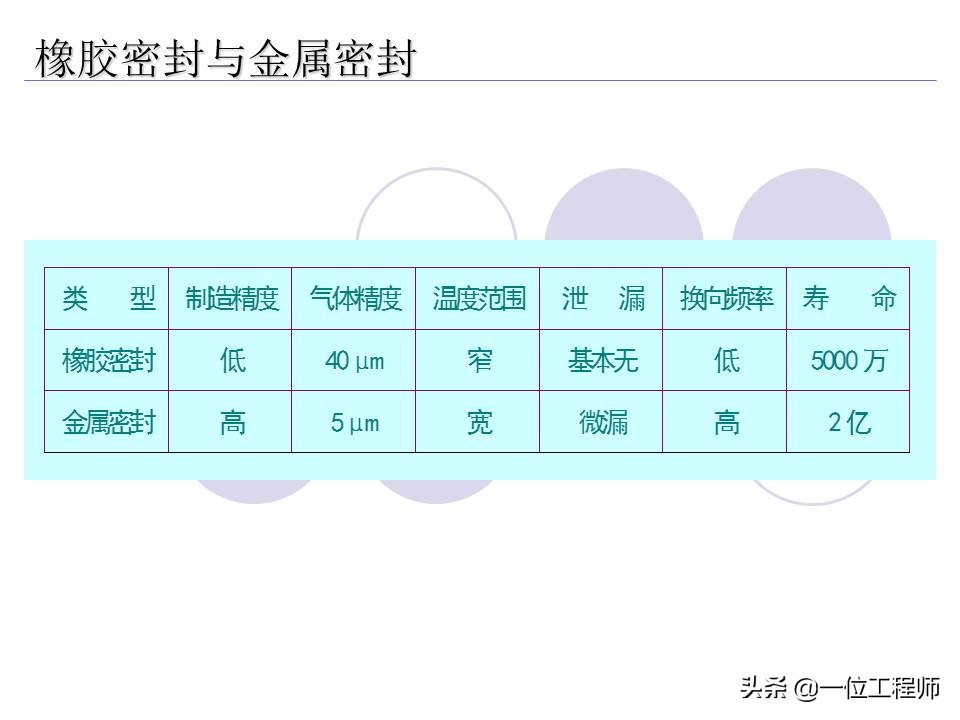 十分钟让你掌握电磁阀的工作原理,电磁阀都有哪些选型依据及原则