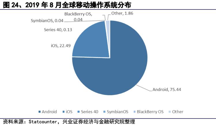 操作系统本土化,操作系统发展的展望