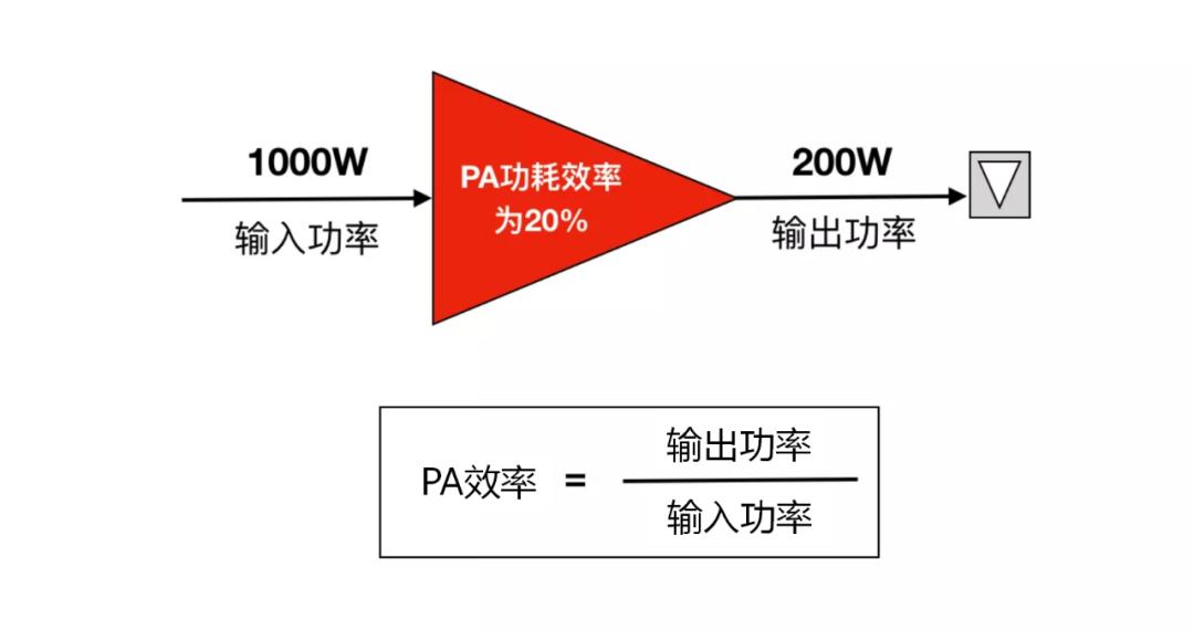 5g基站费电,5g基站是不是很费电