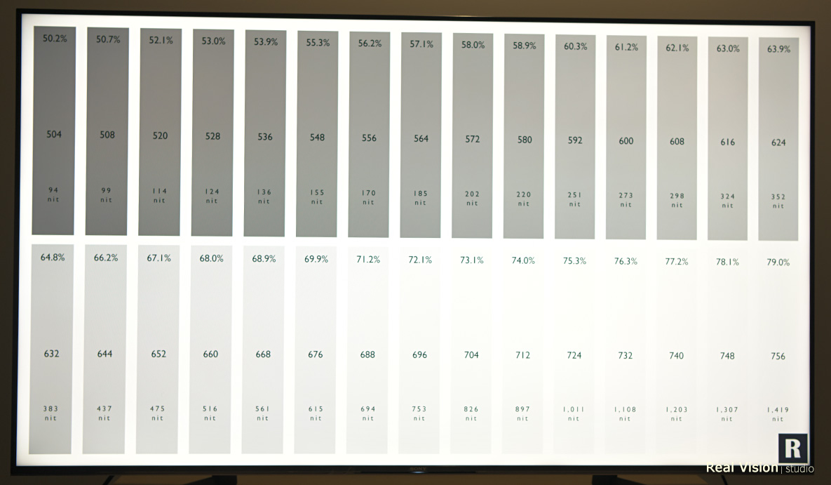 sony新款电视评测,sony最新款85寸电视