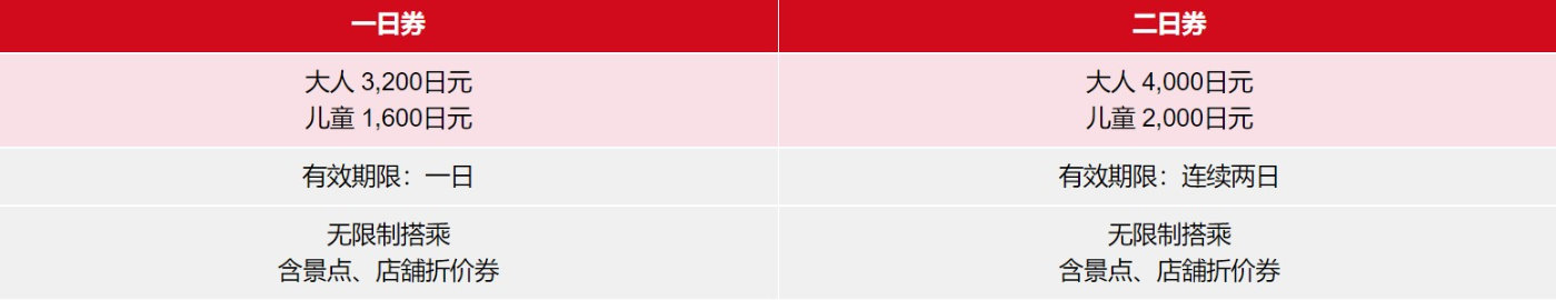 名古屋五日游攻略,名古屋铁道