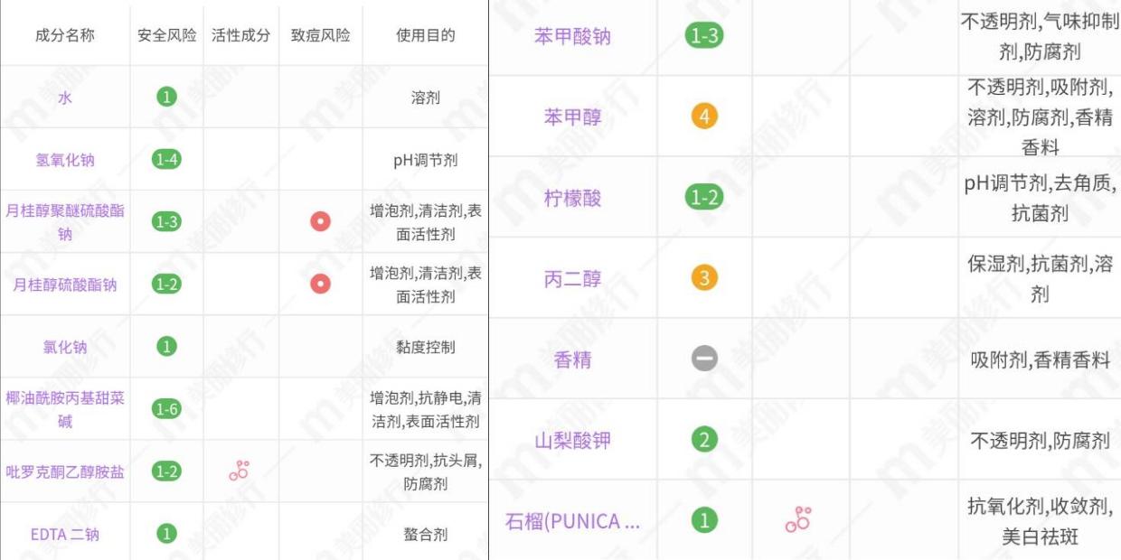 超市沐浴露推荐力士,超市沐浴露排行榜10强