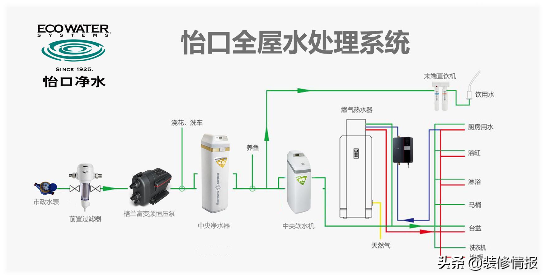 很多人忽略的细节,装修再仔细也会忽略这个细节