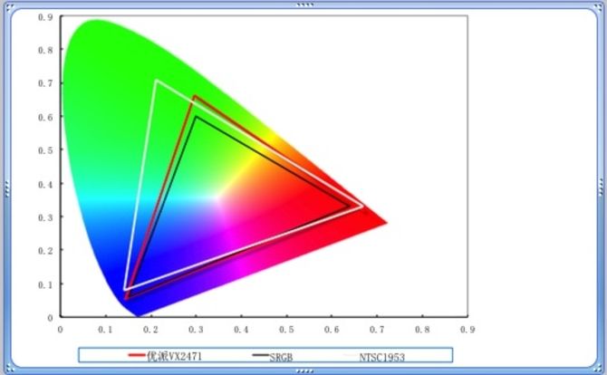 显示器选购指南从零开始教你选,显示器选购指南从零开始教你选择