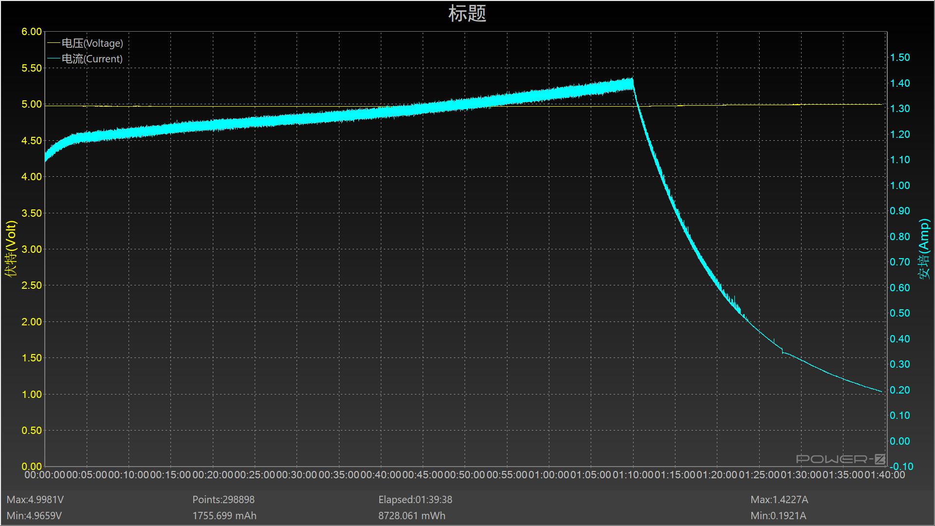 佳能apsc画幅eosr7已经开始测试了,eosm6markii教程