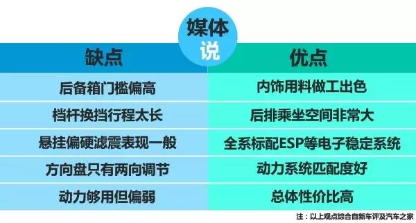 宝骏560质量怎么样值得入手吗,宝骏560质量到底怎么样