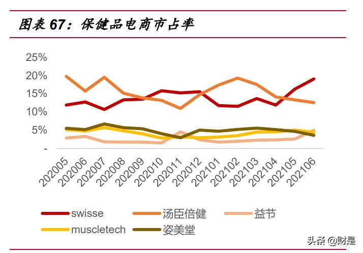 保健品市场研究,保健品行业洞察重点公司