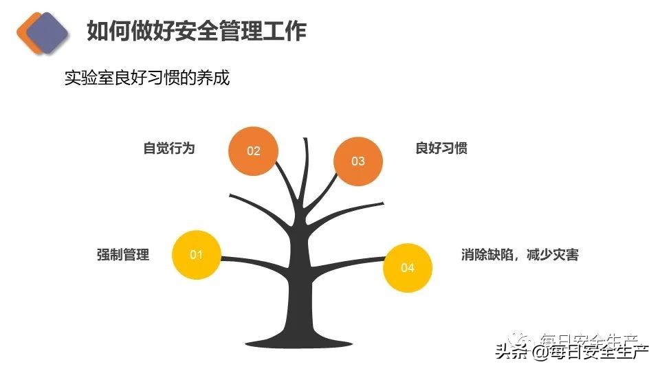 生物安全实验室建设规范,新国标安全标志