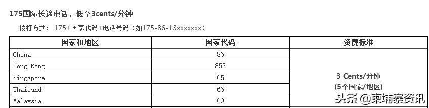 柬埔寨号码套餐,柬埔寨手机电话号码多少位