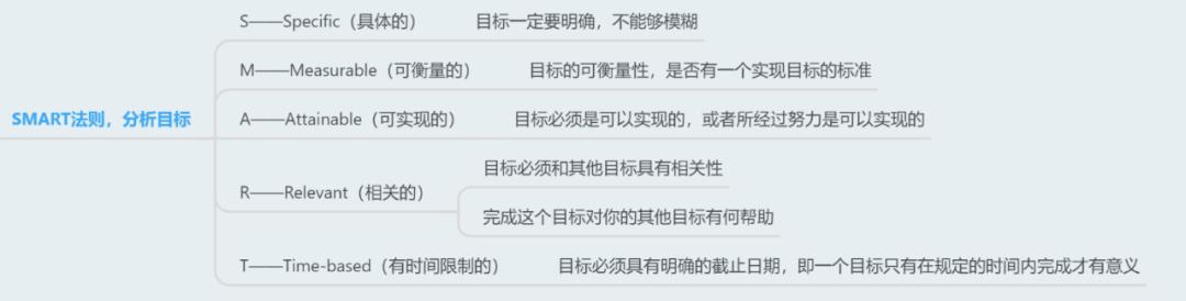 小强升职记深度解析,时间管理小强升职记读后感
