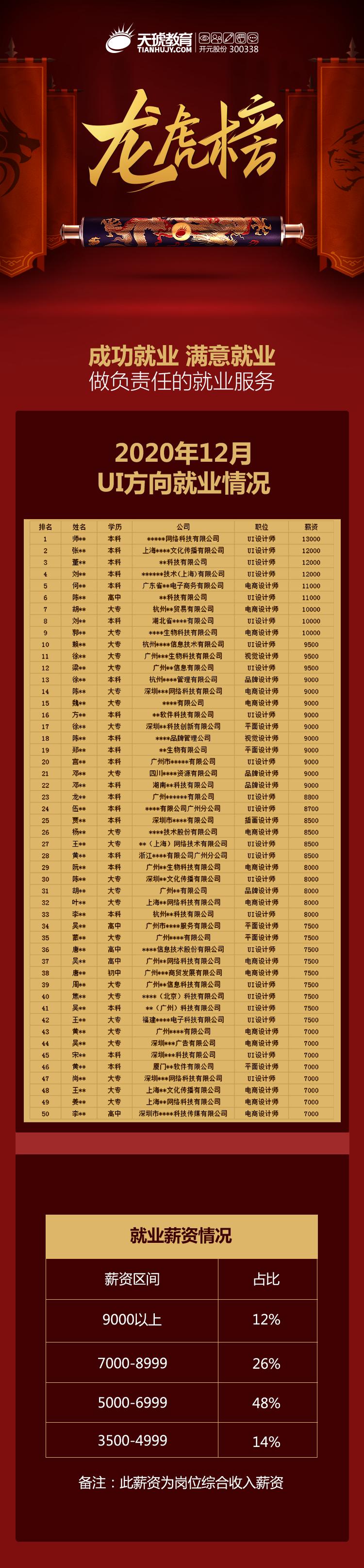 都2021年了，该不会还有人不知道百度、欧派在这儿招人吧？