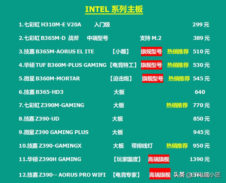 电脑硬件最新行情,电脑硬件行情最新报价