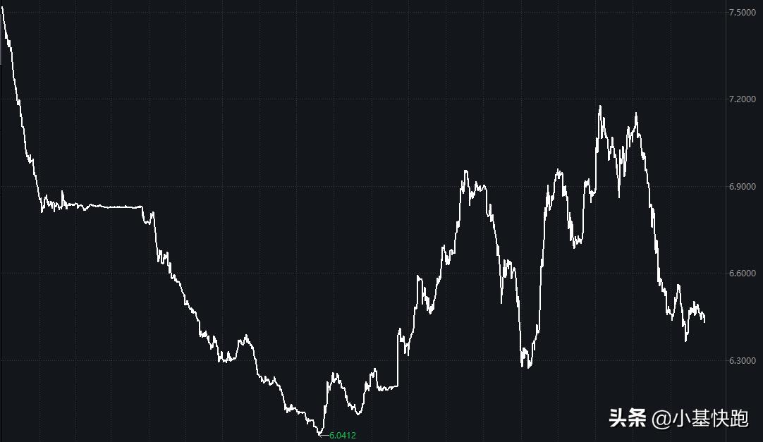 大盘从6124跌到啥点位,6124点有多少股票