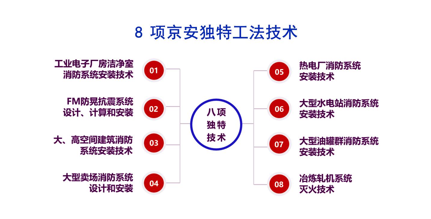 京安消防科技有限公司,京安消防设备公司怎么样