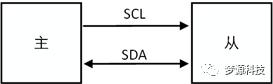 iic通信协议深度解析,iic协议工作原理及讲解
