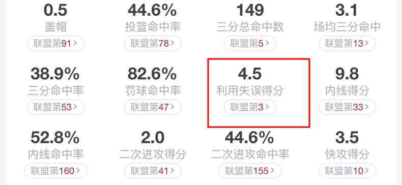 拉文巅峰一战逆转黄蜂,拉文近5赛季高光表现