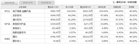 点钞机“生财”之路越走越窄古鳌科技,300551.SZ寻觅新招