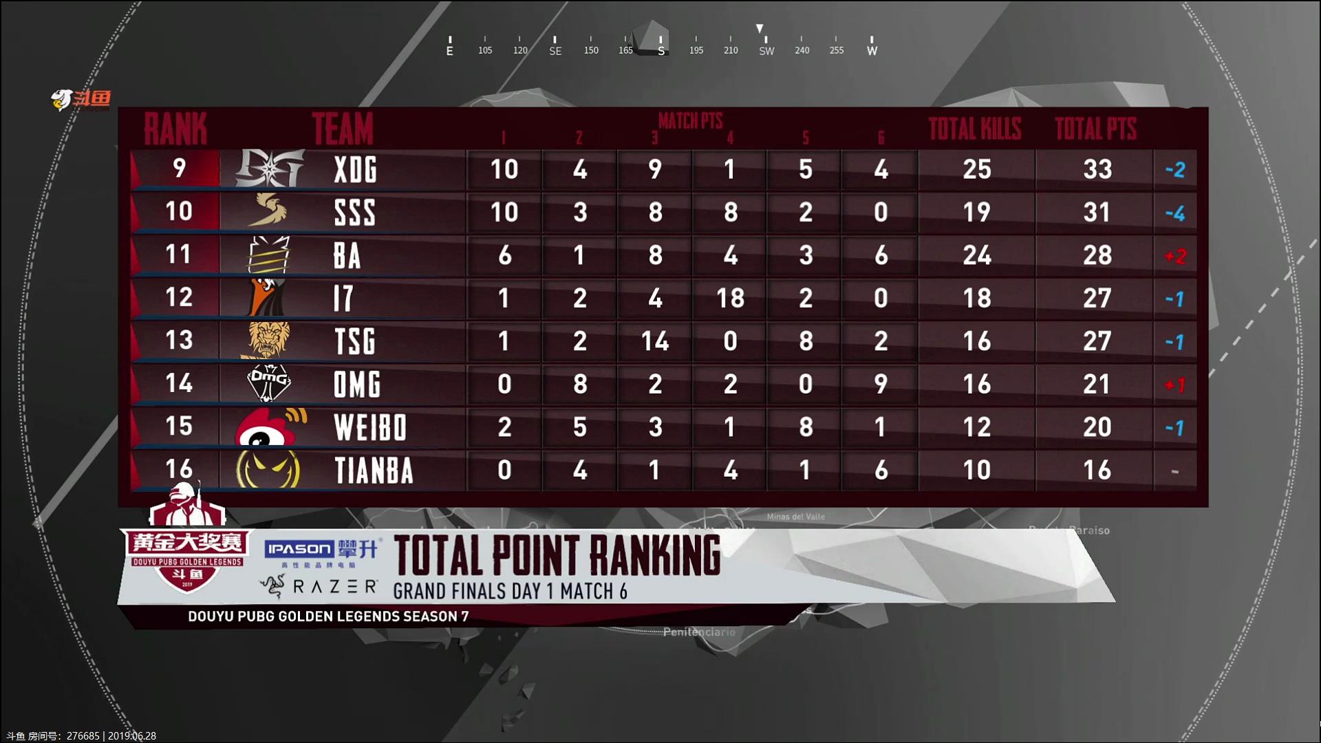 斗鱼黄金大奖赛第七季积分榜,斗鱼黄金大奖赛决赛