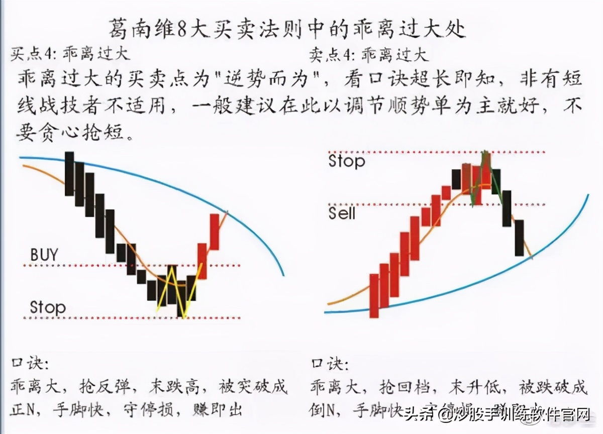 终于有人把股票的事情说透了,终于有人把主力洗盘手法讲透彻了