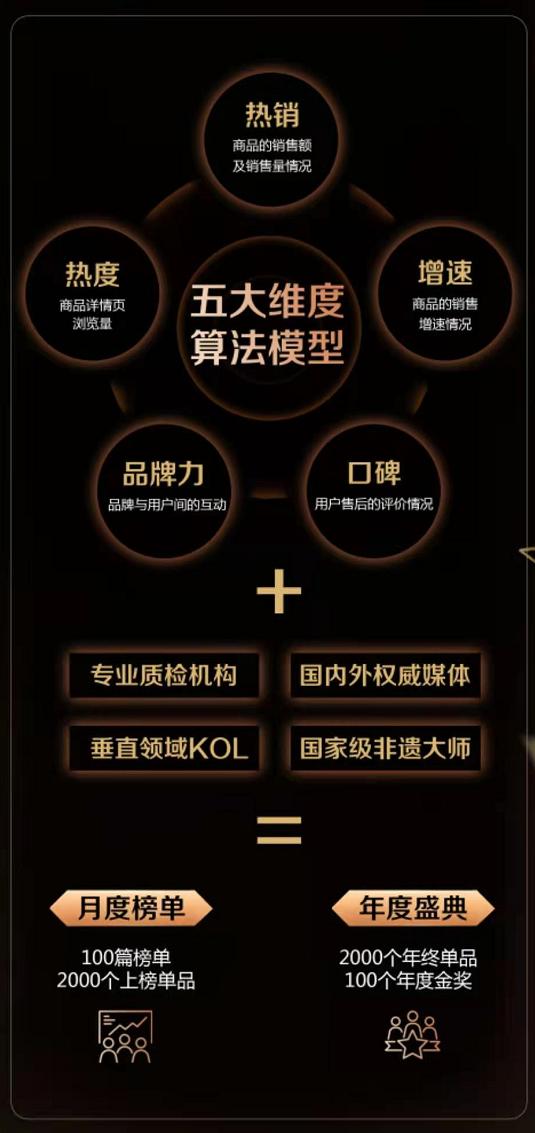 京东的米其林,京东金榜怎么上榜