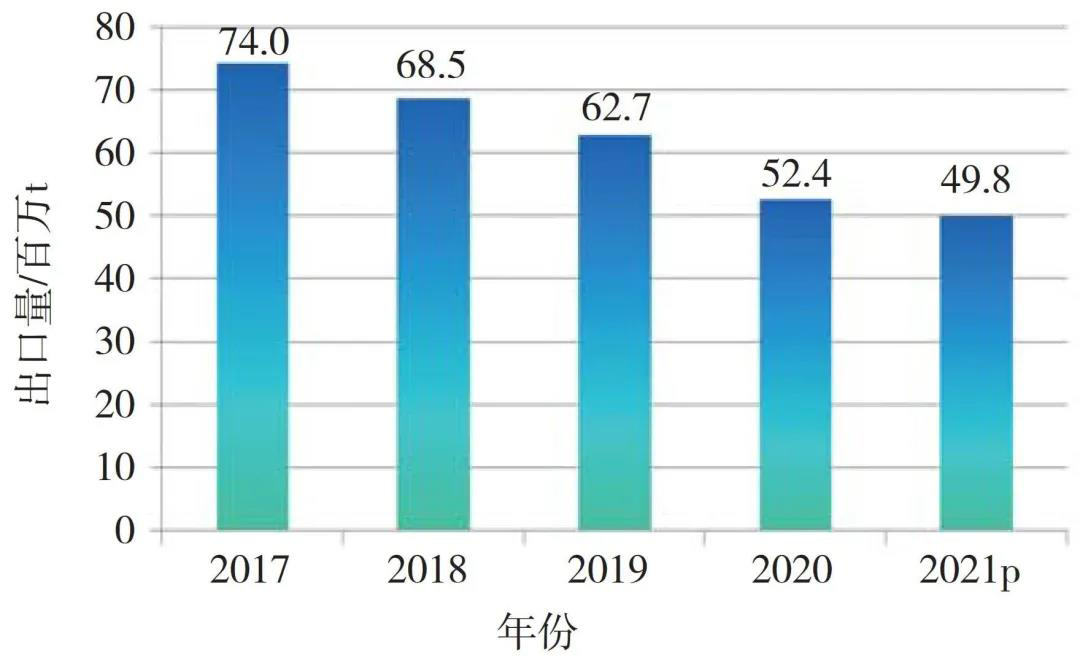 今年近海散货海运前景如何,2023年国际干散货市场走势