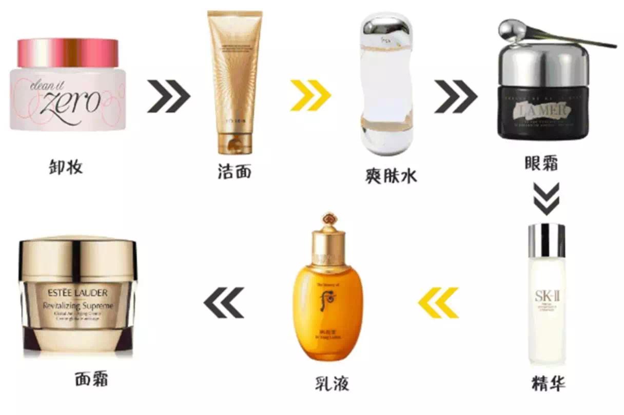 100块以内搞定的护肤品套装,100块钱全套护肤品