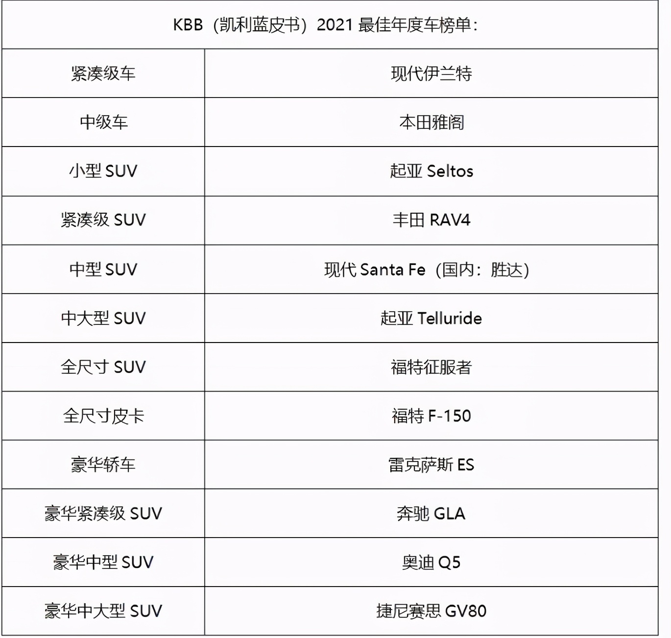 伊兰特100km油耗多少,伊兰特2.0t油耗车主真实油耗