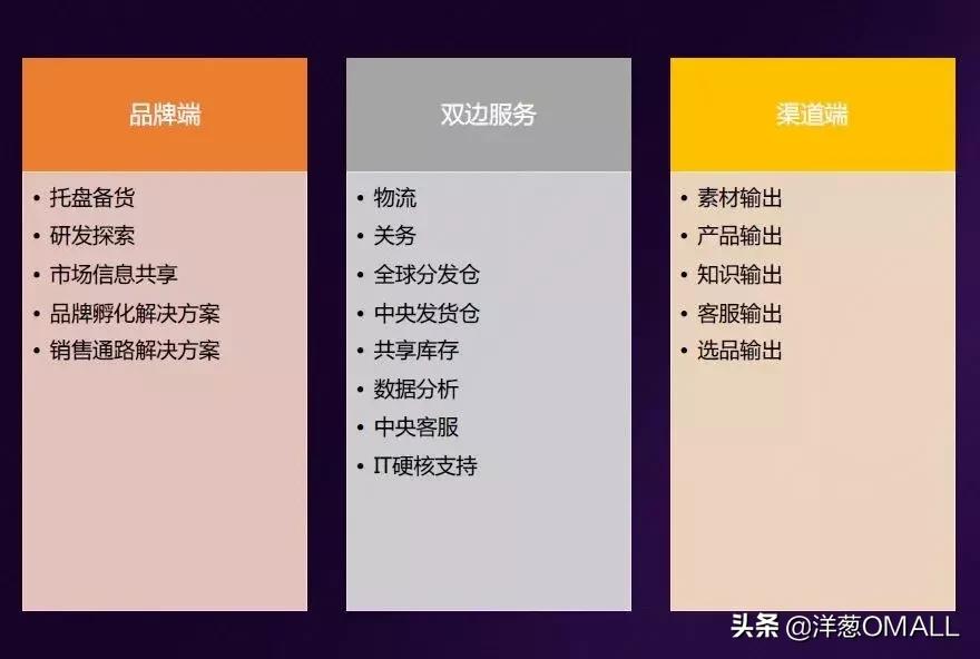 实力认证！洋葱OMALL荣膺“最具实力的跨境社交平台”大奖