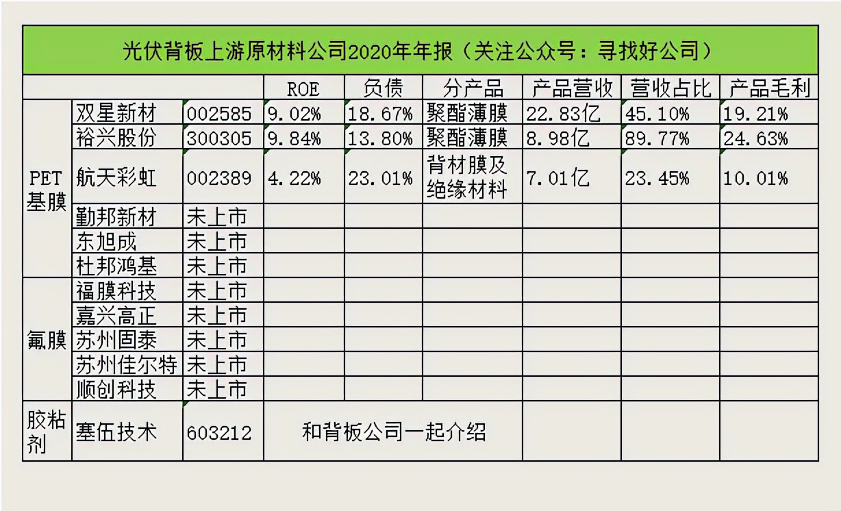光伏背板市场,光伏行业组件