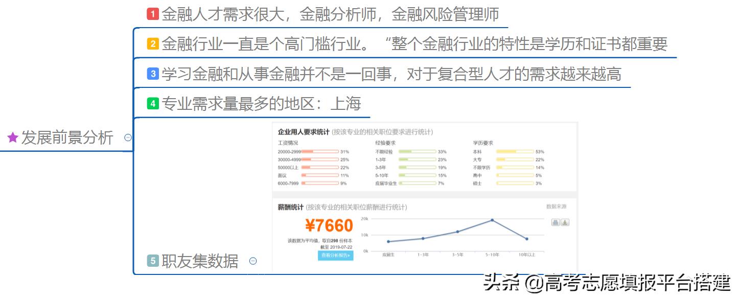 金融专业怎么样？学习金融和从事金融是一回事么？