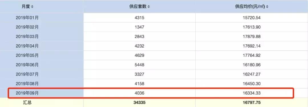 ​劲爆！首付18万！最多能打97折！合肥6家楼盘马上开盘