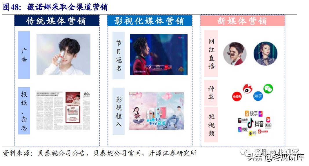 开源零售化妆品专题:从贝泰妮看“医研赋能”助力护肤国货崛起