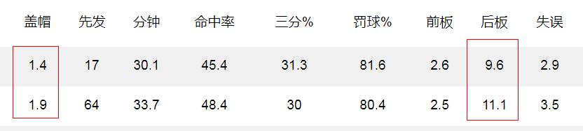 下盘不稳定,为什么恩比德下盘那么软