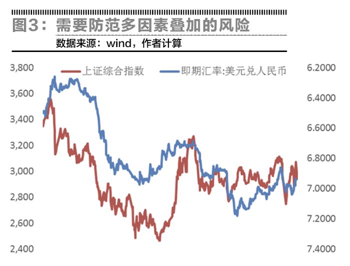 国际收支平衡怎样影响汇率,汇率变动如何影响国际收支结构
