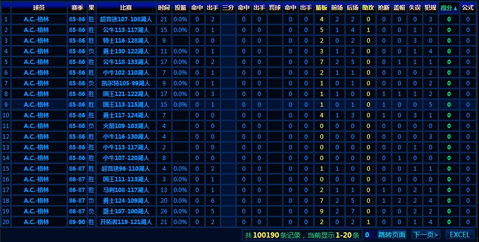 用真实数据告诉你,用数据告诉你