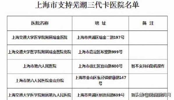 芜湖社保卡开启互联互通功能 (芜湖社保卡使用方法)