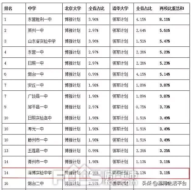 淄博实验中学学区房多少钱,淄博九中学区房有哪些小区