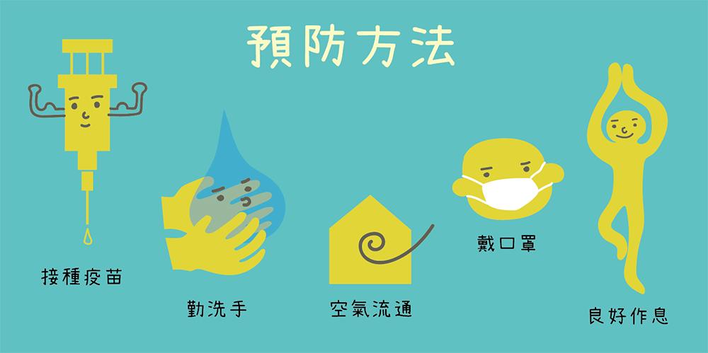 流感与普通感冒区别与治疗,流感和感冒的区别与治疗