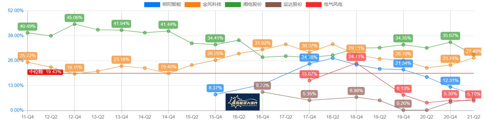 明阳智能风电龙头股,明阳智能进军光伏最新消息