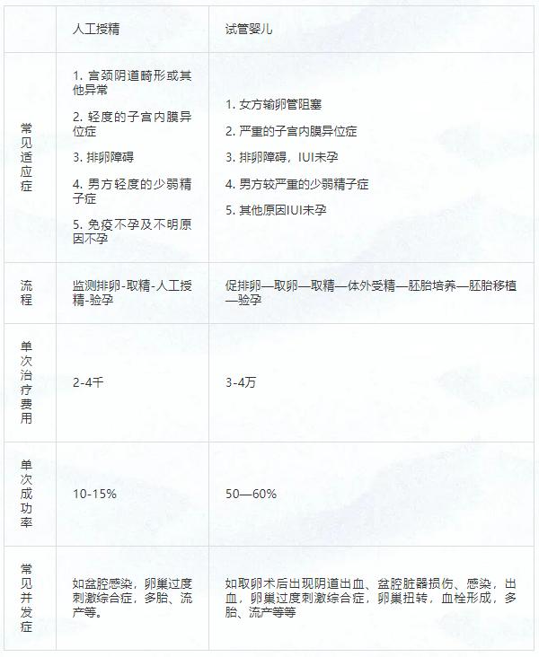 为什么备孕几年都不愿意做试管,备孕不成功先通液还是先造影