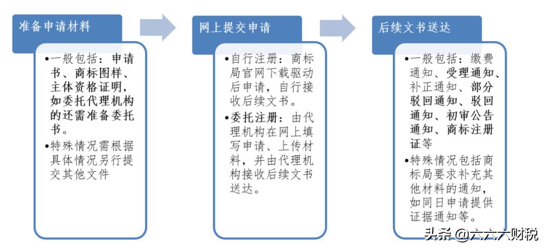 六六六财税带你一起普及税收知识,六六六财税分录