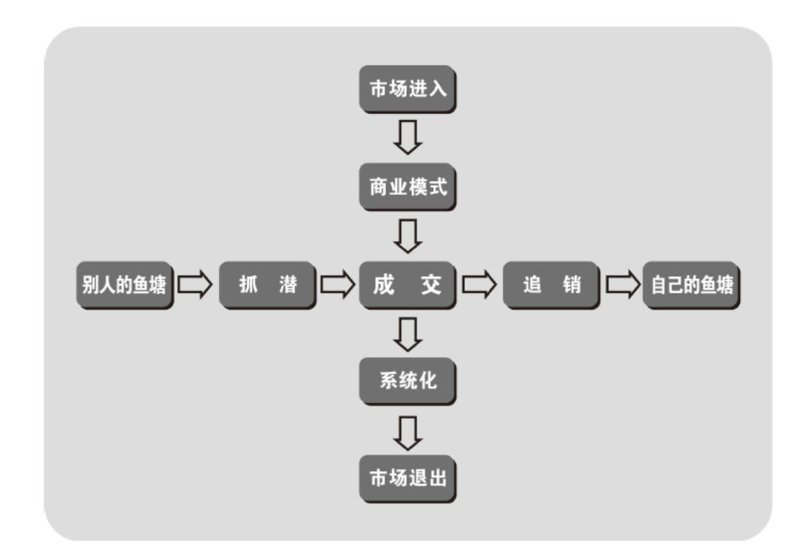 营销地图全图高清,营销地图详解图