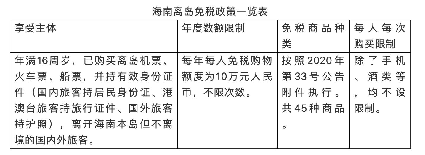 如何不掉进*私走**违法“坑”里,海南离岛免税政策须知