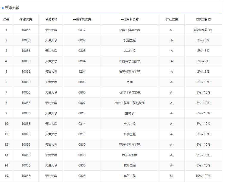 东南大学和大连理工哪个学校好,大连理工大学好还是东南大学好