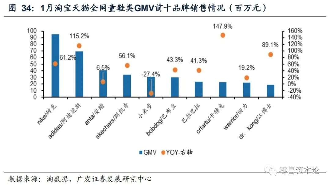 服饰内衣类目为什么只有男装短裤 (服饰内衣男装出单类目)