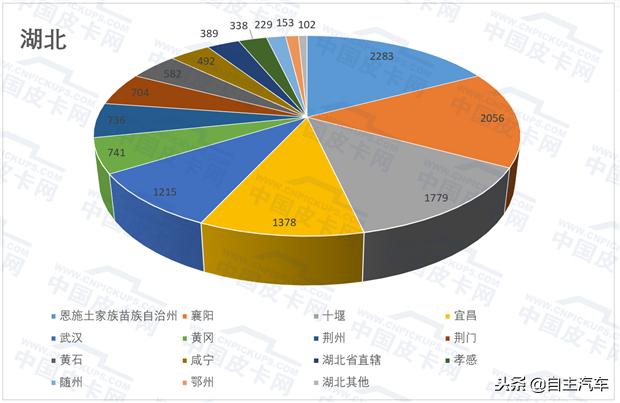 解禁皮卡最新消息,解禁皮卡进城的省份